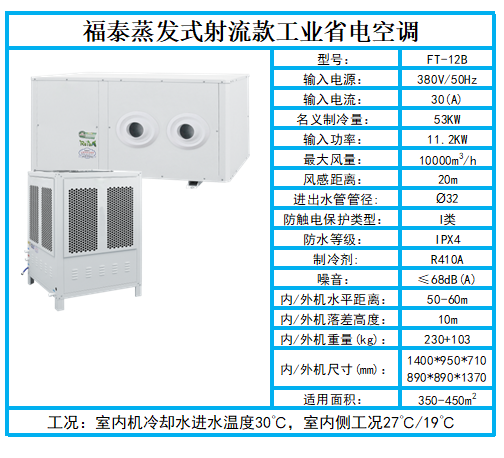 东莞常平8匹吊挂式管道…